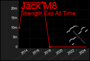 Total Graph of Jack M8