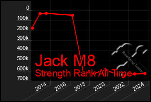 Total Graph of Jack M8