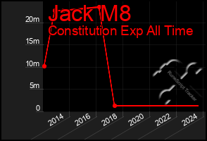 Total Graph of Jack M8