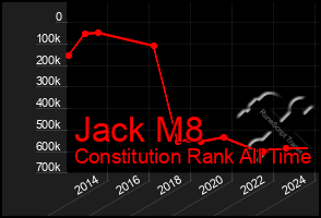 Total Graph of Jack M8