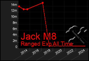 Total Graph of Jack M8