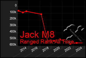 Total Graph of Jack M8