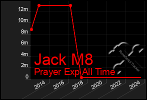 Total Graph of Jack M8