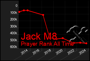 Total Graph of Jack M8