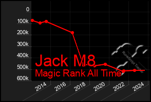 Total Graph of Jack M8