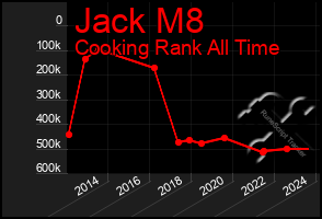 Total Graph of Jack M8