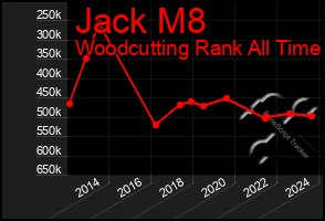 Total Graph of Jack M8