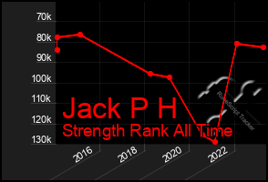 Total Graph of Jack P H