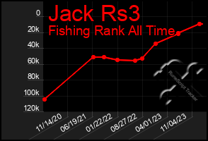 Total Graph of Jack Rs3