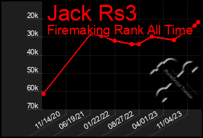 Total Graph of Jack Rs3