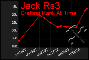 Total Graph of Jack Rs3