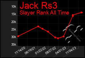 Total Graph of Jack Rs3