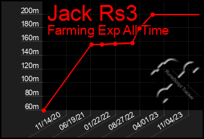 Total Graph of Jack Rs3