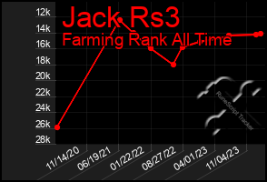 Total Graph of Jack Rs3