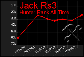 Total Graph of Jack Rs3