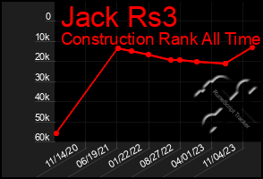 Total Graph of Jack Rs3