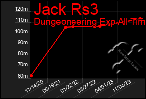 Total Graph of Jack Rs3