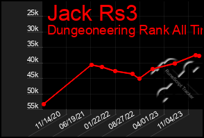 Total Graph of Jack Rs3