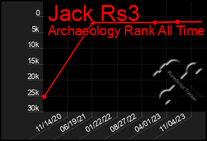 Total Graph of Jack Rs3