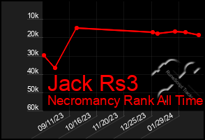 Total Graph of Jack Rs3