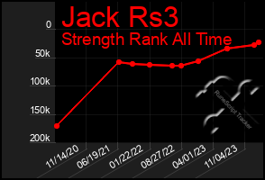 Total Graph of Jack Rs3