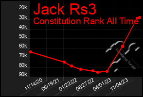 Total Graph of Jack Rs3