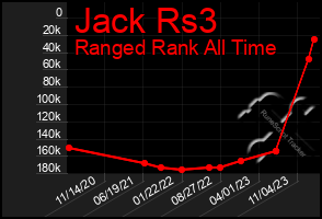 Total Graph of Jack Rs3