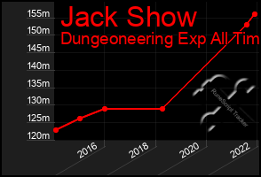 Total Graph of Jack Show