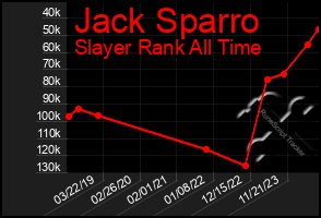 Total Graph of Jack Sparro