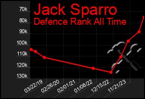 Total Graph of Jack Sparro