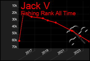 Total Graph of Jack V