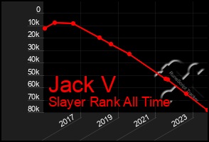 Total Graph of Jack V