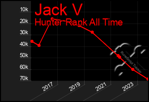 Total Graph of Jack V