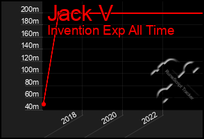 Total Graph of Jack V