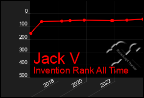 Total Graph of Jack V