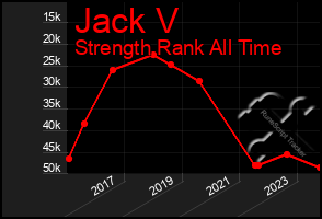 Total Graph of Jack V