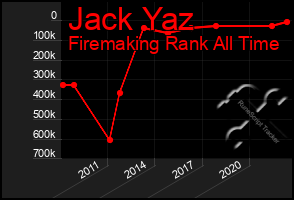 Total Graph of Jack Yaz