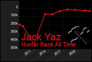 Total Graph of Jack Yaz