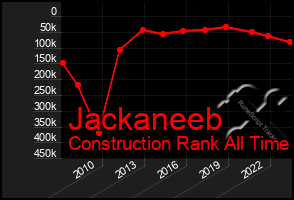 Total Graph of Jackaneeb