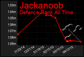 Total Graph of Jackanoob