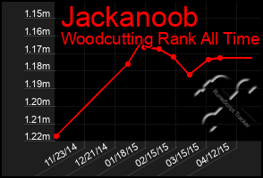 Total Graph of Jackanoob