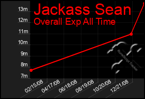 Total Graph of Jackass Sean