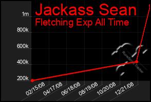 Total Graph of Jackass Sean