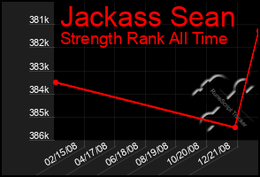 Total Graph of Jackass Sean