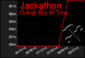 Total Graph of Jackathon