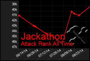 Total Graph of Jackathon