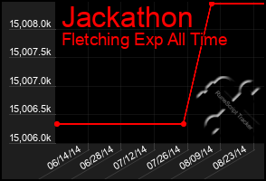 Total Graph of Jackathon