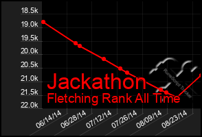 Total Graph of Jackathon