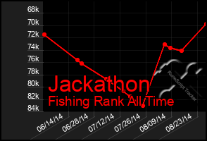 Total Graph of Jackathon