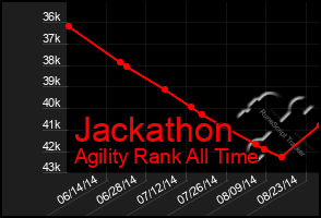 Total Graph of Jackathon